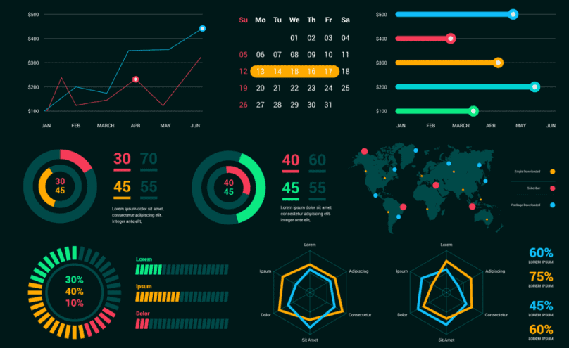 Dashboard Power BI